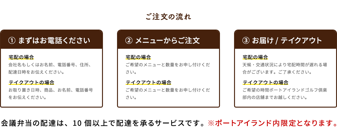 ご注文の流れ